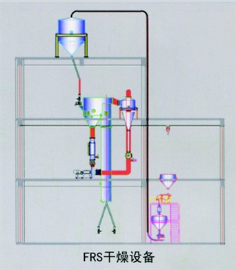 連續(xù)干燥設備